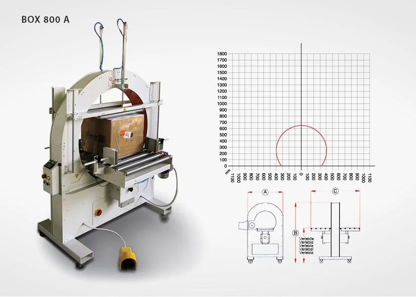 BOX 300 A / 500 A / 800 A / 1000 A Horizontal Stretch Wrapping Automatic Machines - Image 3